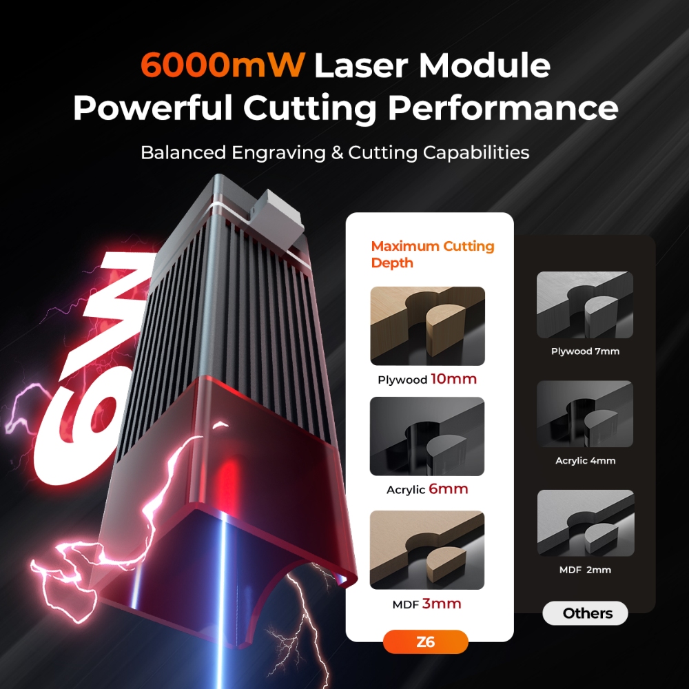 ELIDOR Z6 6W レーザー彫刻機・切断機 CNC ダ - Industrial Laser Blasting のレビューと価格