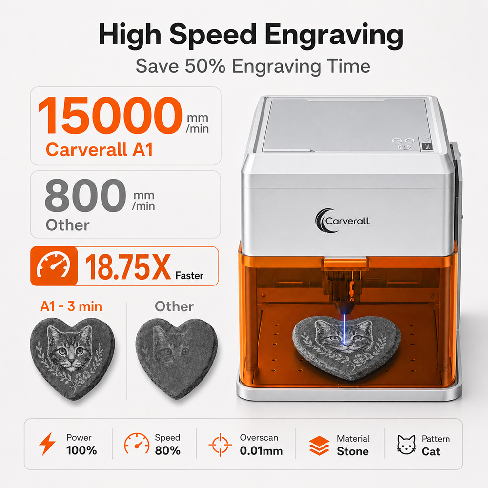 Carverall A1PRO 10Wレーザー彫刻機、HDカ - Industrial Acrylic Laser Cutter のレビューと価格